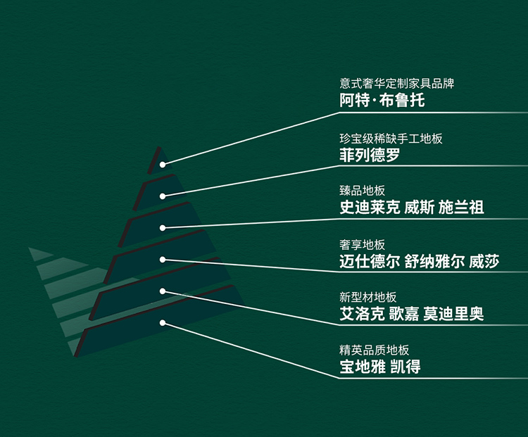 F6福鹿会_官方网站app下载